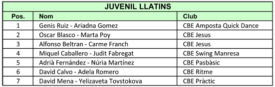 VII Campionats Catalunya 2011. Resultats Llatins  | Federaci Catalana de Ball Esportiu