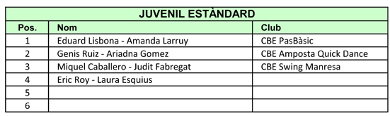 VII Campionats Catalunya 2011. Resultats Estndards  | Federaci Catalana de Ball Esportiu