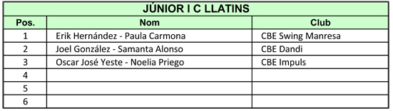 IV Copa Catalunya 2011. Resultats Llatins  | Federaci Catalana de Ball Esportiu