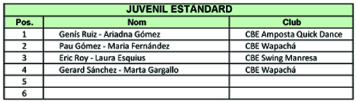 Resultats Campionats de Catalunya 2012 (Estndards)  | Federaci Catalana de Ball Esportiu