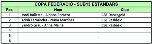 Resultats Copa Federaci 2012  | Federaci Catalana de Ball Esportiu