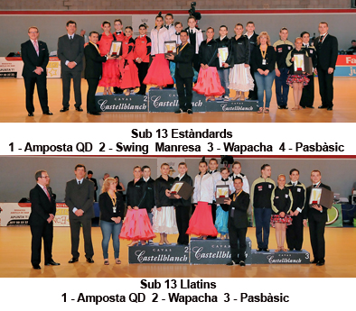 Fotos pdiums III Campionat de Catalunya de Clubs 2012  | Federaci Catalana de Ball Esportiu