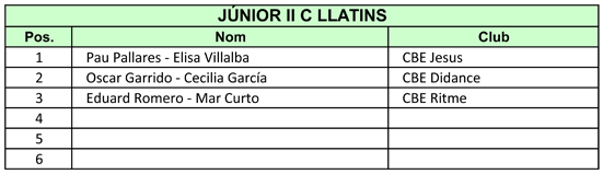 IV Copa Catalunya 2011. Resultats Llatins  | Federaci Catalana de Ball Esportiu