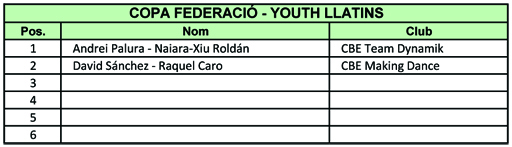 Resultats Copa Federaci 2012  | Federaci Catalana de Ball Esportiu