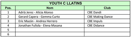 IV Copa Catalunya 2011. Resultats Llatins  | Federaci Catalana de Ball Esportiu