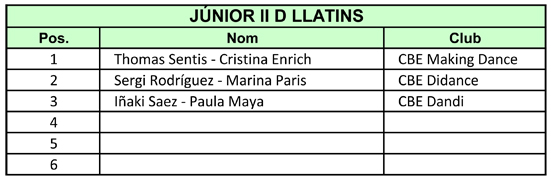 IV Copa Federaci 2011. Resultats Llatins  | Federaci Catalana de Ball Esportiu