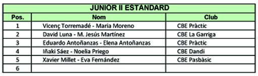 Resultats Campionats de Catalunya 2012 (Estndards)  | Federaci Catalana de Ball Esportiu