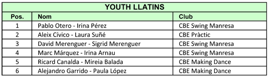 VII Campionats Catalunya 2011. Resultats Llatins  | Federaci Catalana de Ball Esportiu