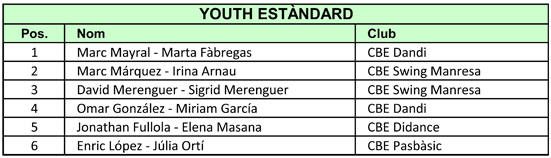 VII Campionats Catalunya 2011. Resultats Estndards  | Federaci Catalana de Ball Esportiu