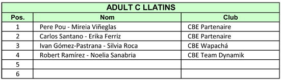 IV Copa Catalunya 2011. Resultats Llatins  | Federaci Catalana de Ball Esportiu