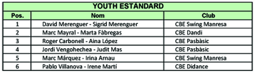 Resultats Campionats de Catalunya 2012 (Estndards)  | Federaci Catalana de Ball Esportiu