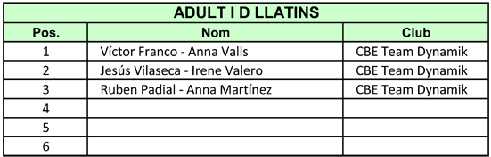 IV Copa Federaci 2011. Resultats Llatins  | Federaci Catalana de Ball Esportiu