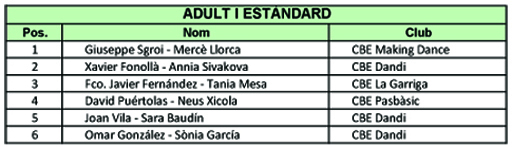 Resultats Campionats de Catalunya 2012 (Estndards)  | Federaci Catalana de Ball Esportiu