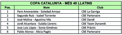 Resultats Copa Catalunya 2012  | Federaci Catalana de Ball Esportiu