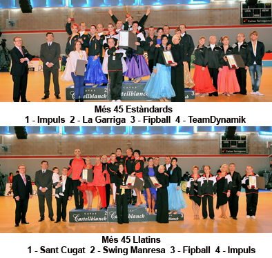 Fotos pdiums III Campionat de Catalunya de Clubs 2012  | Federaci Catalana de Ball Esportiu