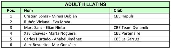 VII Campionats Catalunya 2011. Resultats Llatins  | Federaci Catalana de Ball Esportiu