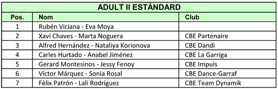 VII Campionats Catalunya 2011. Resultats Estndards  | Federaci Catalana de Ball Esportiu