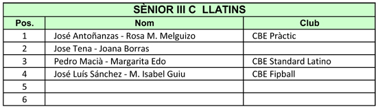 IV Copa Catalunya 2011. Resultats Llatins  | Federaci Catalana de Ball Esportiu