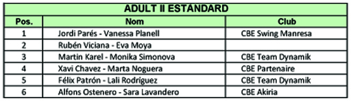 Resultats Campionats de Catalunya 2012 (Estndards)  | Federaci Catalana de Ball Esportiu