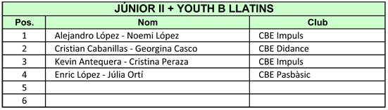 IV Copa Catalunya 2011. Resultats Llatins  | Federaci Catalana de Ball Esportiu