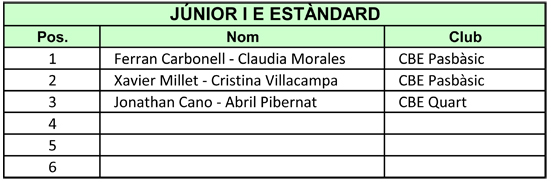 IV Copa Federaci 2011. Resultats Estndard  | Federaci Catalana de Ball Esportiu