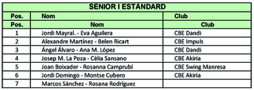 Resultats Campionats de Catalunya 2012 (Estndards)  | Federaci Catalana de Ball Esportiu