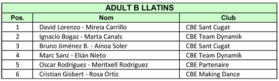 IV Copa Catalunya 2011. Resultats Llatins  | Federaci Catalana de Ball Esportiu