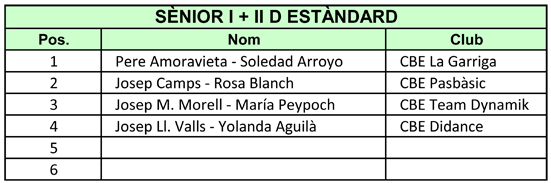 IV Copa Federaci 2011. Resultats Estndard  | Federaci Catalana de Ball Esportiu