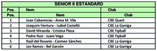 Resultats Campionats de Catalunya 2012 (Estndards)  | Federaci Catalana de Ball Esportiu