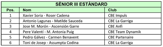 VII Campionats Catalunya 2011. Resultats Estndards  | Federaci Catalana de Ball Esportiu