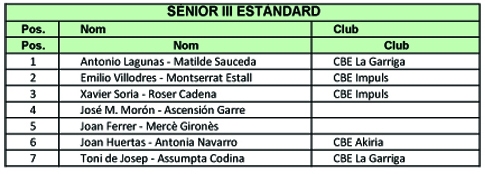 Resultats Campionats de Catalunya 2012 (Estndards)  | Federaci Catalana de Ball Esportiu