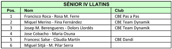 VII Campionats Catalunya 2011. Resultats Llatins  | Federaci Catalana de Ball Esportiu