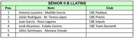 IV Copa Catalunya 2011. Resultats Llatins  | Federaci Catalana de Ball Esportiu