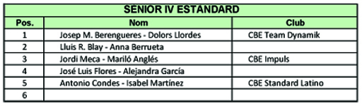 Resultats Campionats de Catalunya 2012 (Estndards)  | Federaci Catalana de Ball Esportiu