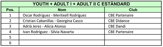 IV Copa Catalunya 2011. Resultats Estndard  | Federaci Catalana de Ball Esportiu