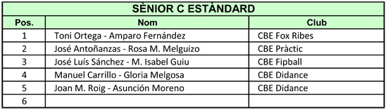 IV Copa Catalunya 2011. Resultats Estndard  | Federaci Catalana de Ball Esportiu