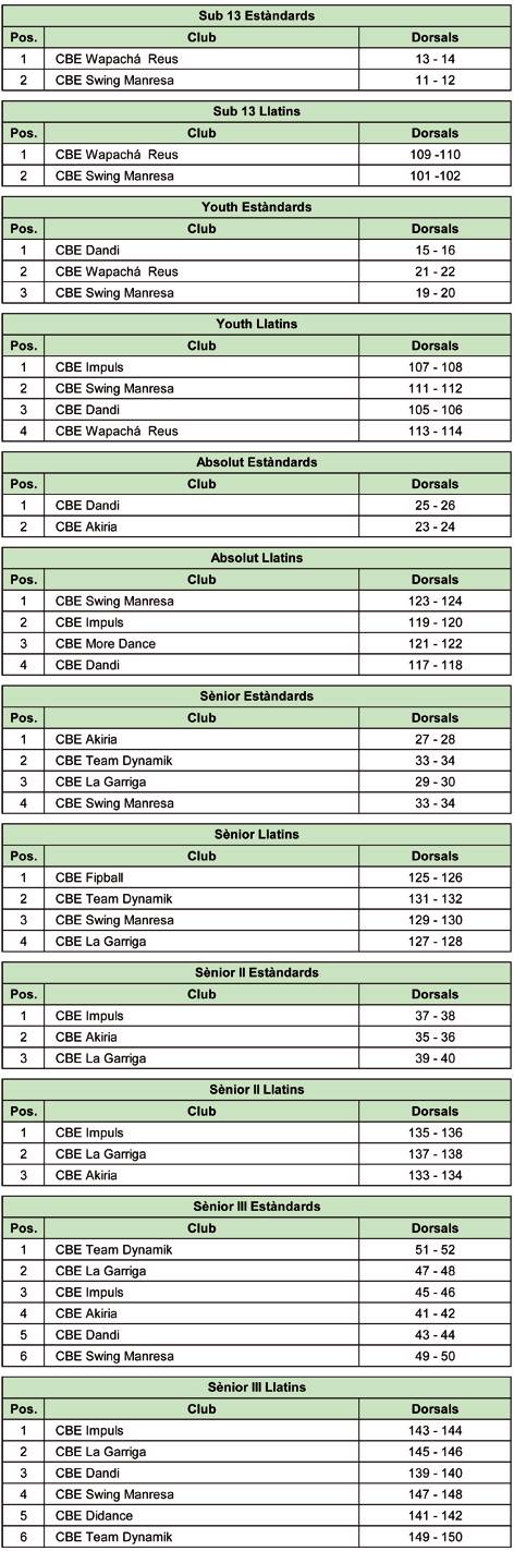 V Campionat de Catalunya de Clubs 2014. Resultats  | Federaci Catalana de Ball Esportiu