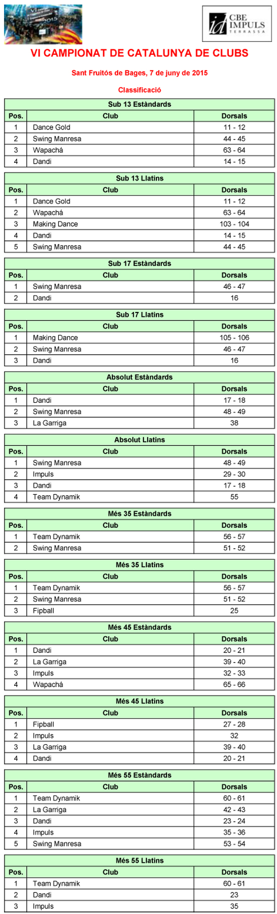 VI Campionat de Catalunya de Clubs 2015. Resultats  | Federaci Catalana de Ball Esportiu