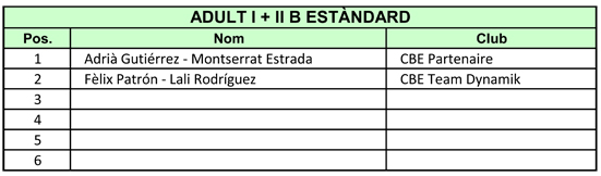 IV Copa Catalunya 2011. Resultats Estndard  | Federaci Catalana de Ball Esportiu