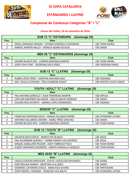 IX Copa Catalunya 2016 (Estndards i Llatins). Resultats  | Federaci Catalana de Ball Esportiu