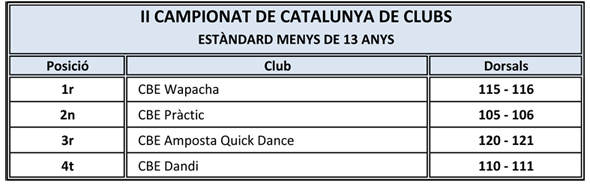 II Campionat de Catalunya de Clubs 2011. Resultats | Federaci Catalana de Ball Esportiu