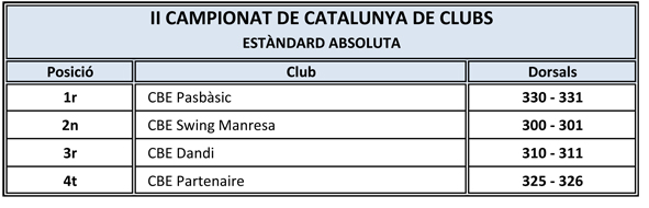 II Campionat de Catalunya de Clubs 2011. Resultats | Federaci Catalana de Ball Esportiu