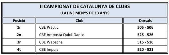 II Campionat de Catalunya de Clubs 2011. Resultats | Federaci Catalana de Ball Esportiu