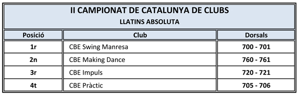 II Campionat de Catalunya de Clubs 2011. Resultats | Federaci Catalana de Ball Esportiu