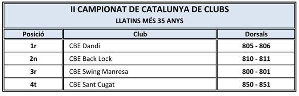 II Campionat de Catalunya de Clubs 2011. Resultats | Federaci Catalana de Ball Esportiu